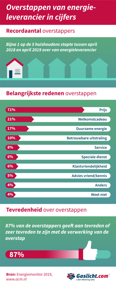 infographic-gaslicht-0.png