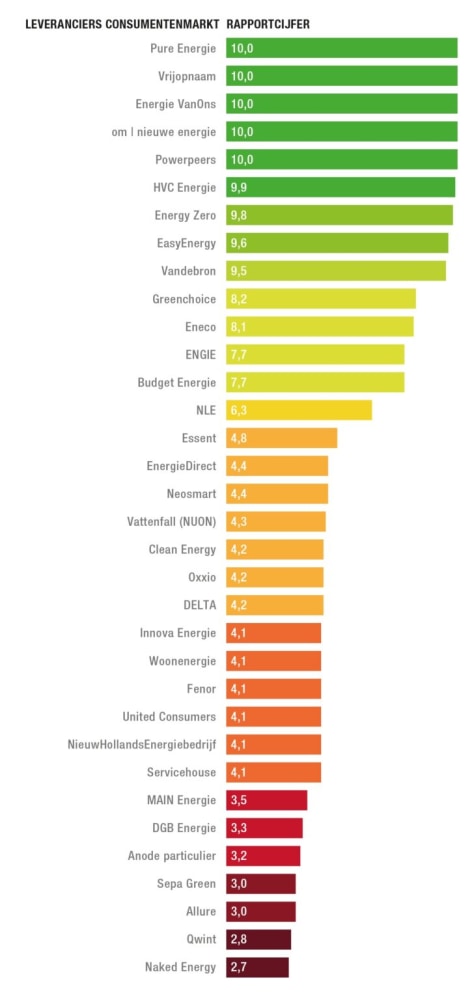 ranking-website-725x1536.jpg