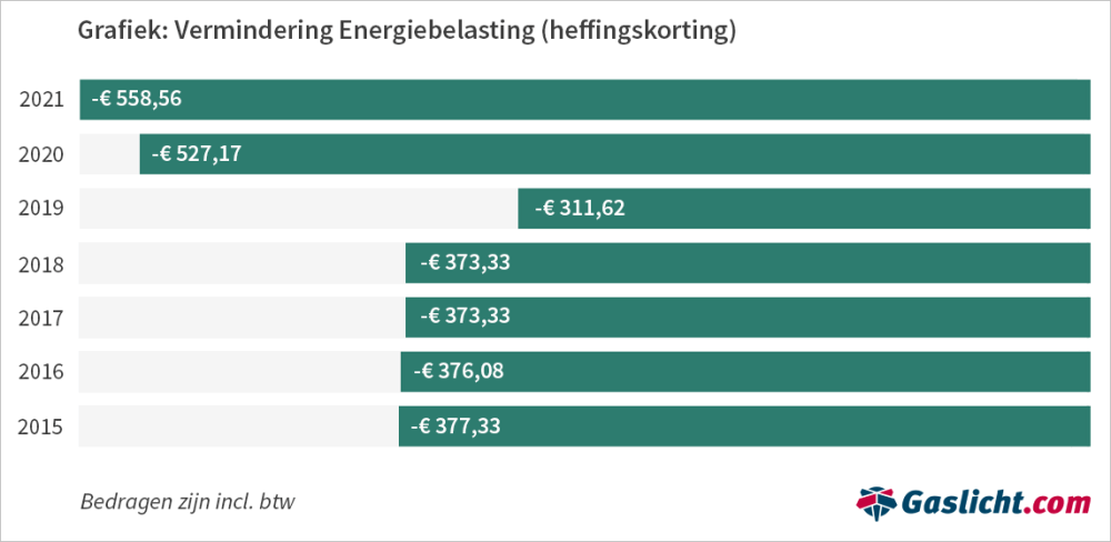 vermindering-energiebelastingfinal-1.png