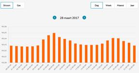 easyEnergy-stroomprijs 28-3-2017.jpg