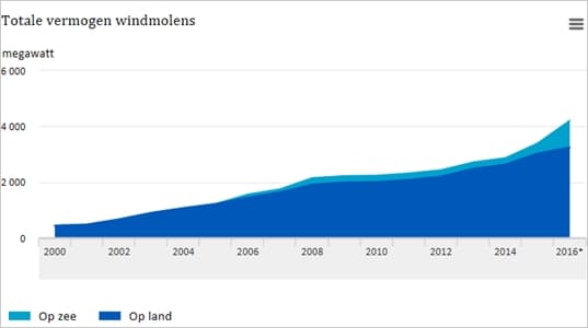 CBS-windenergie-2016.jpg