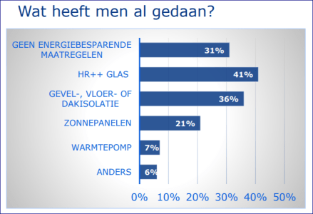 nibud-energiebesparende-maatregelen-2019.PNG