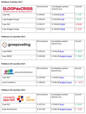 Energieveilingen-vergelijken-Q4-2017.jpg