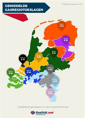 Gemiddelde gasregiotoeslagen aug-2016.jpg