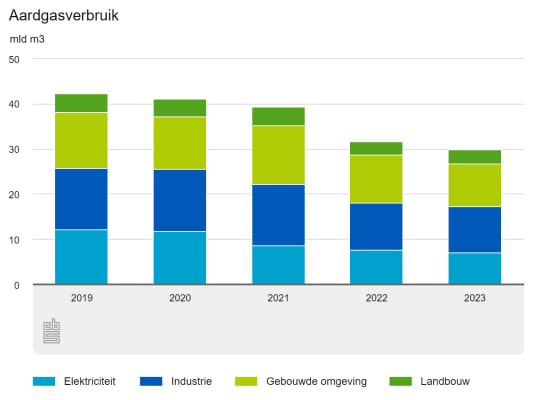 aardgasverbruik.jpeg