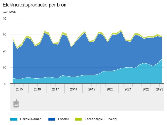 elektriciteitsproductie.jpeg