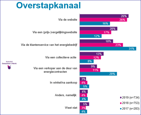 energiemonitor-2019-overstapkanaal.PNG