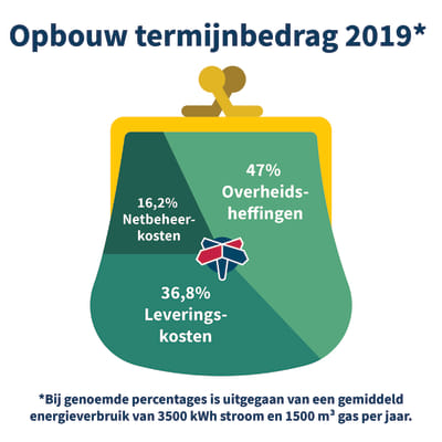 opbouw-termijnbedrag.jpg