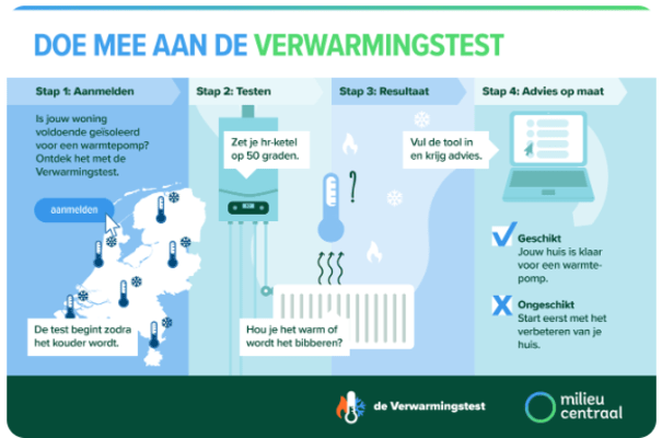 verwarmingstest-milieucentraal.PNG