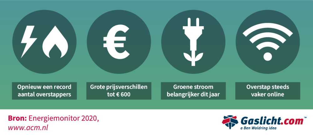 acm-energiemonitor-gaslicht-infographic-2020.png