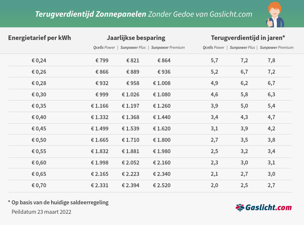 terugverdientijdvisualfinal-min.png