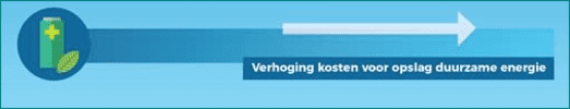 prijsverhoging-opslag-duurzame-energie-2019.PNG