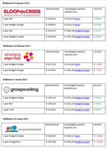 Energieveilingen_Q1_2017.jpg