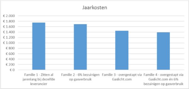 Jaarkosten-energie-2017.jpg