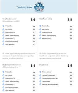 Prijskwaliteitscore-Greenchoice-dec2016.jpg