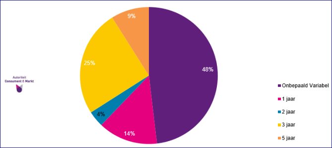 acm-productafname-energiecontracten-2019.PNG