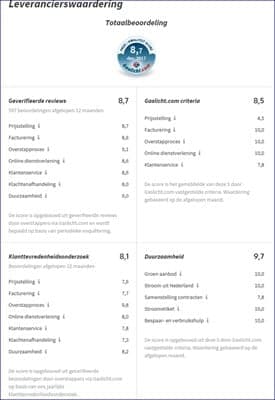 Leverancierswaardering-Greenchoice-december2017.jpg