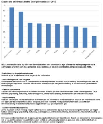 beste-energieleverancier-2016.jpg