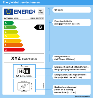 energielabel-televisie.jpg