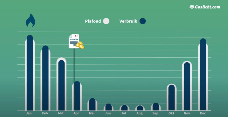 prijsplafond-en-jaarafrekening.PNG