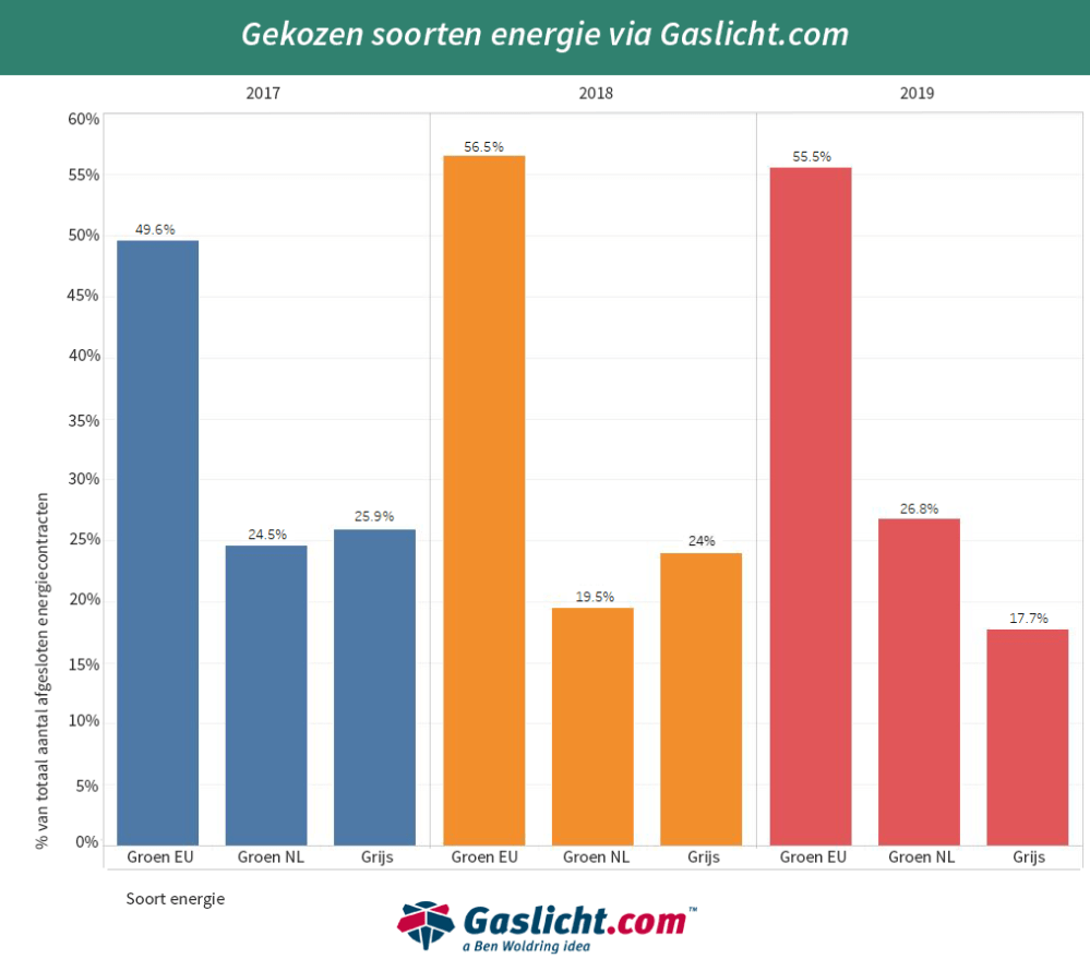 afbeeldingenergiegroengrijs-2017-2018-2019.png