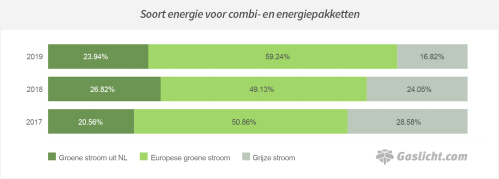 grafiekenergiesoort.png