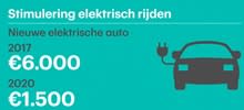 Subsidie-elektrisch-rijden.jpg