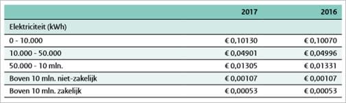 Energiebelasting-stroom-2017.jpg