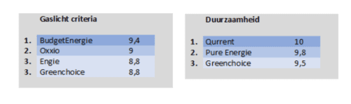 gaslicht-com-criteria-duurzaamheid-aug-2018.PNG