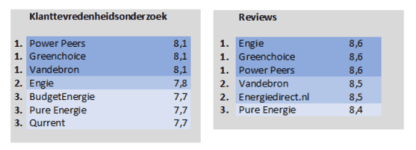 kto-reviews-aug-2018.PNG