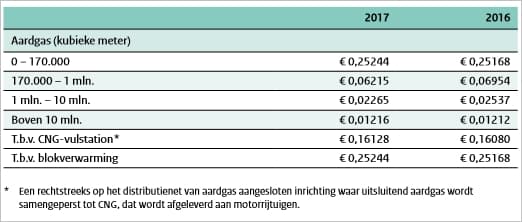 Energiebelasting-aardgas-2017.jpg