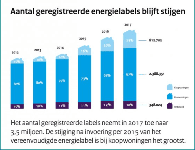 energielabels-2017.PNG