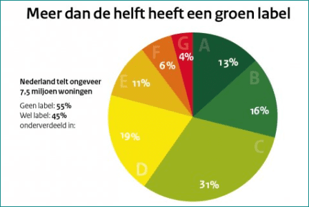 groen-energielabel-2017.PNG