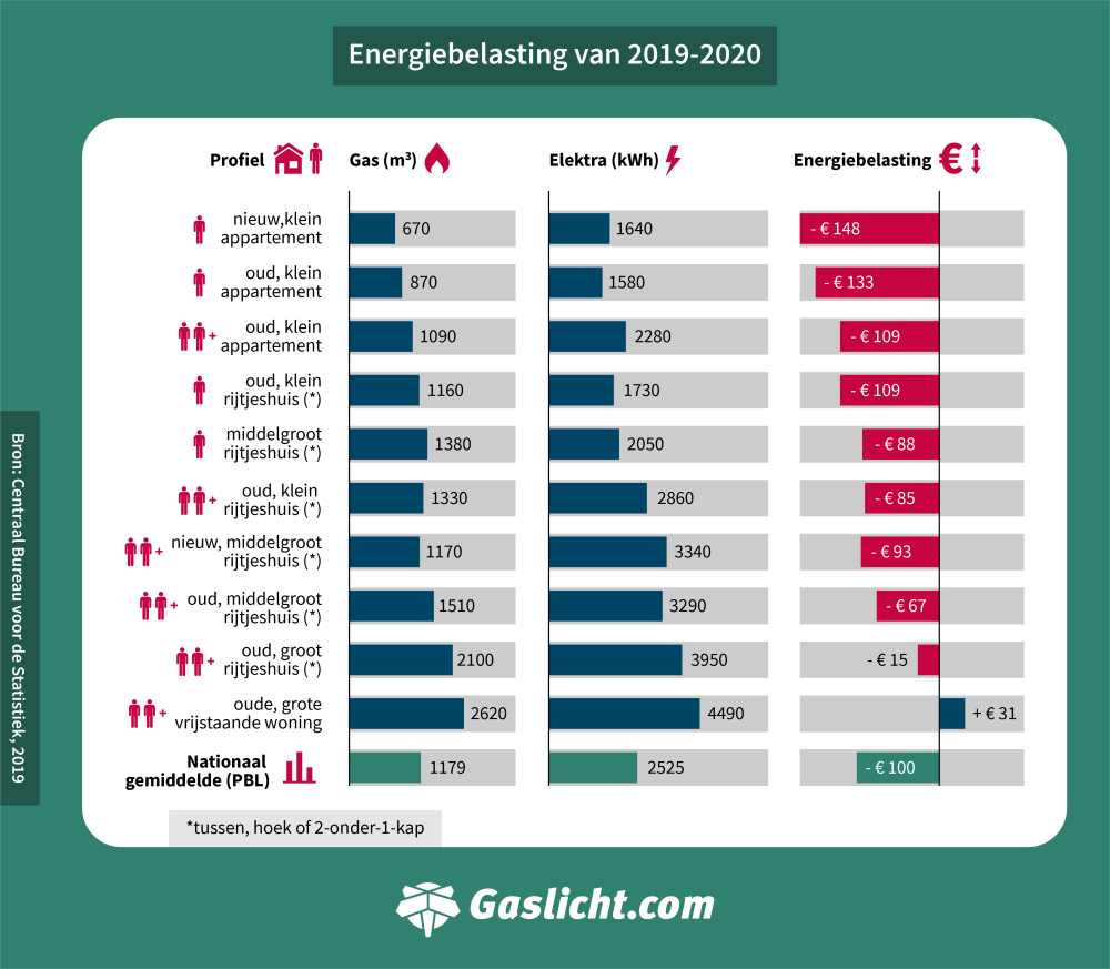 infographic-energiebelasting-2019-2020.png