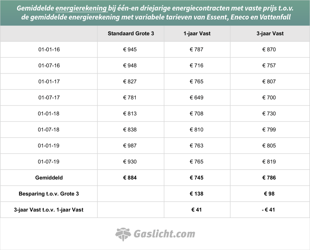 tabelenergierekeningbesparing-1.png