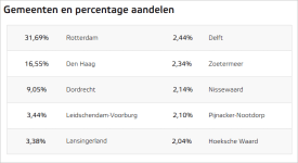 gemeente-aandelen-eneco.PNG