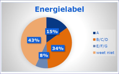 nibud-energielabel.PNG