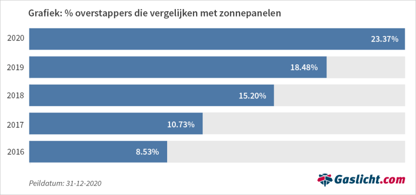 grafiekoverstappers-met-zonnepanelen.png