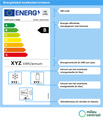 koelkast-en-vriezer-energielabel.png