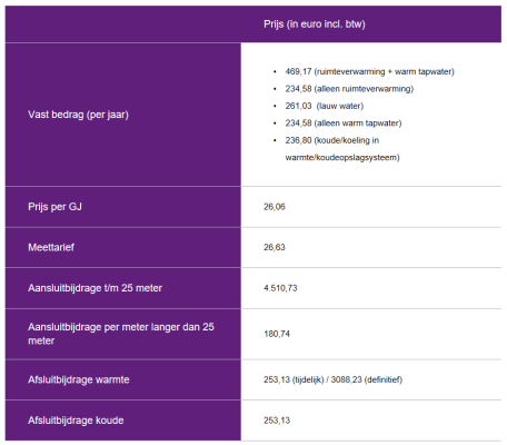 maximumtarieven-warmte-2020.png