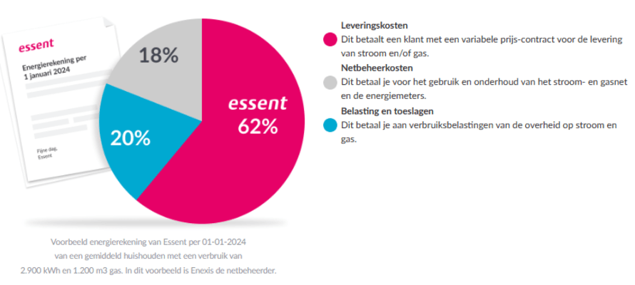 opbouw-energierekening-essent-2024-voorbeeld.png