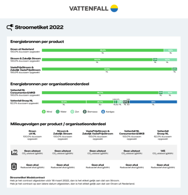 stroometiket-2022-vattenfall.png