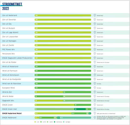 stroometiket-engie2022.png