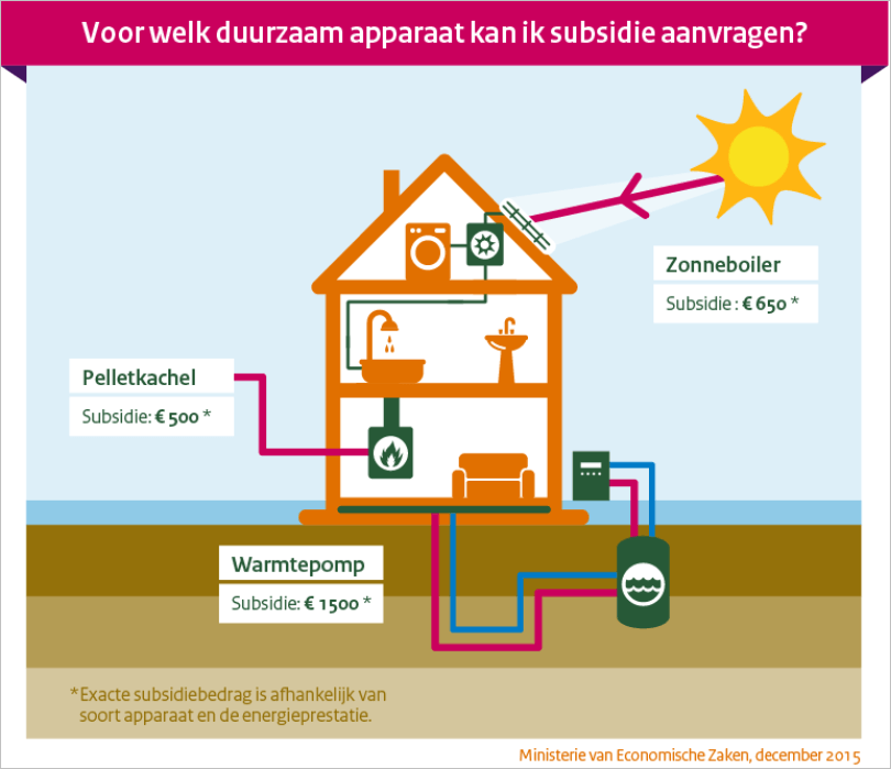 Warmtepomp: aanrader of afknapper?