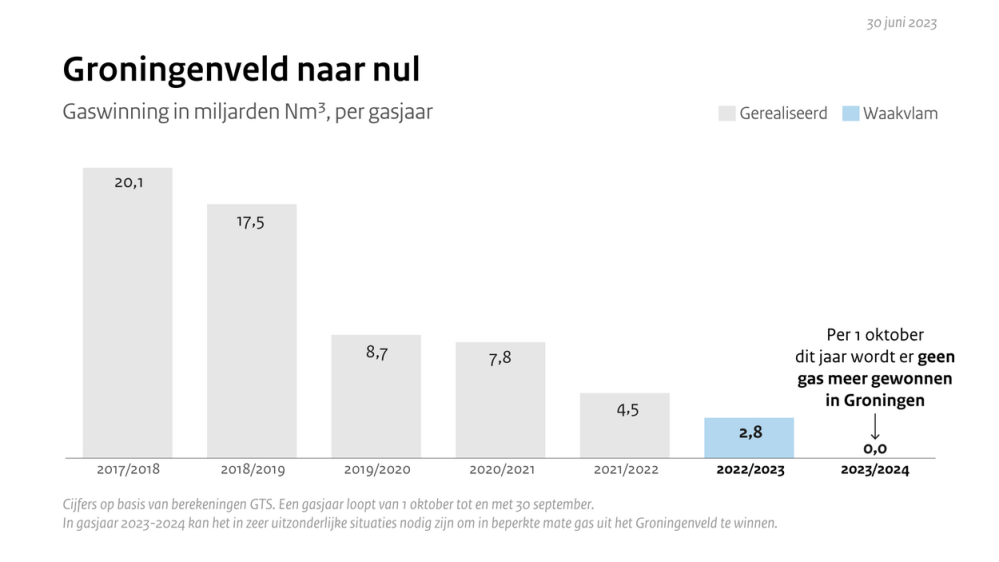 groningenveld-op-waakvlamv5.png