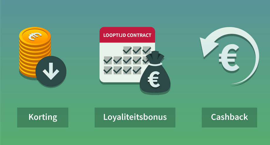 Het verschil tussen actiekorting, loyaliteitsbonus & cashback