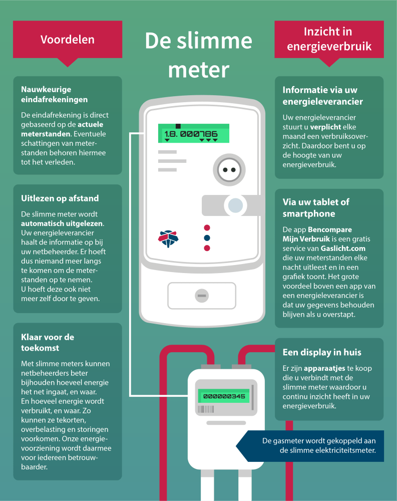 infographic-slimmemeter-gaslicht.png