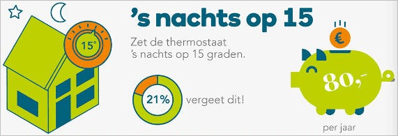 milieucentraal: verwarming constante temperatuur of niet