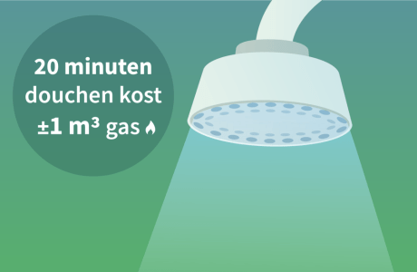 Hoe kan ik gas besparen? 17 tips