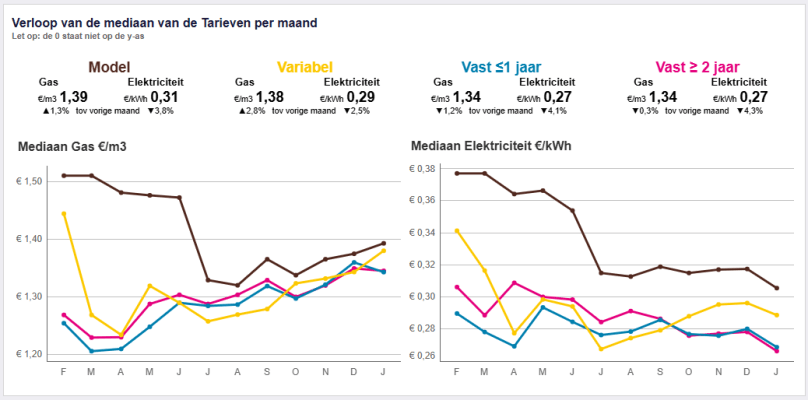 acm-energiemonitor-jan2025-tarieven.png